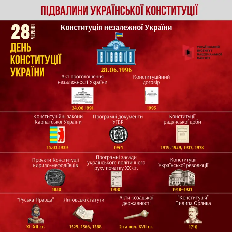 День Конституції України