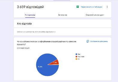 DrogMedia Дрогобичі завершили е-консультації щодо «МакДональдз»: міськрада повідомила про позитивні результати