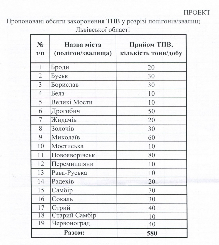DrogMedia І в Броницю, і в Борислав теж: 580 тонн львівського сміття щодня возитимуть на полігони області, – Меморандум