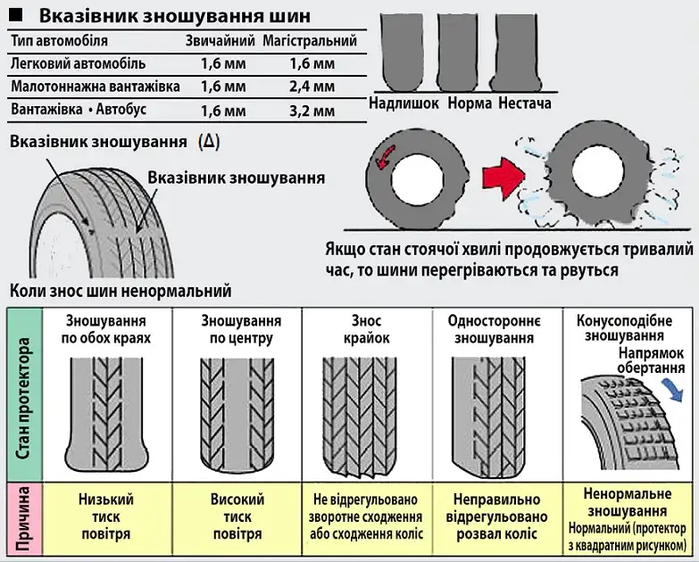 DrogMedia Який тиск має бути в шинах 225/55 R19: поради досвідчених водіїв